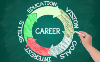 Career-Oriented Learning Paths
